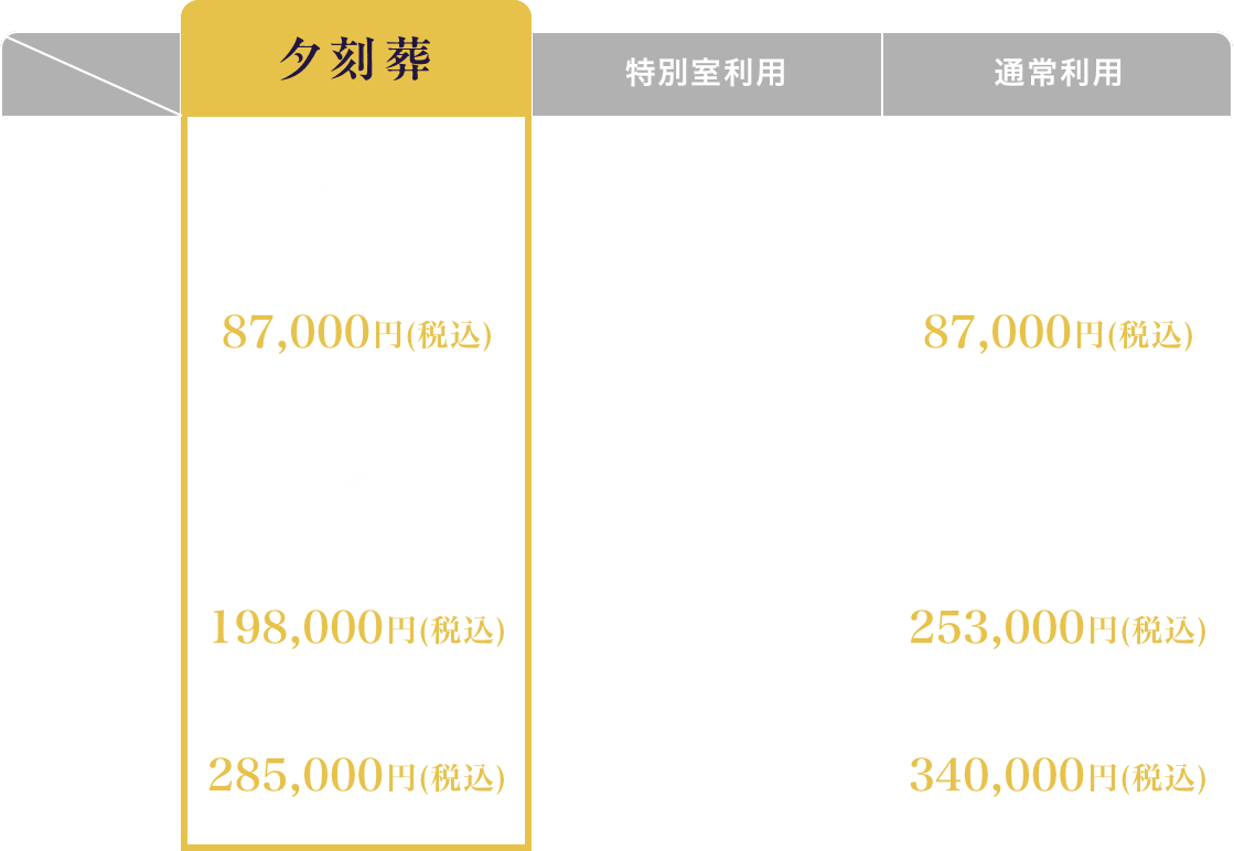 通常価格との比較表