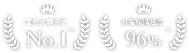 国内火葬件数No.1※1 お客様満足度96%※2
